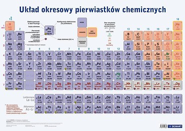 Plansza edukacujna- Układ okresowy + książeczka